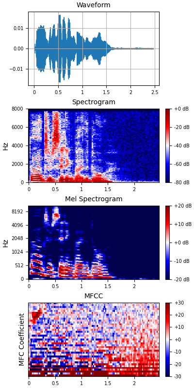 Matplotlib Plot