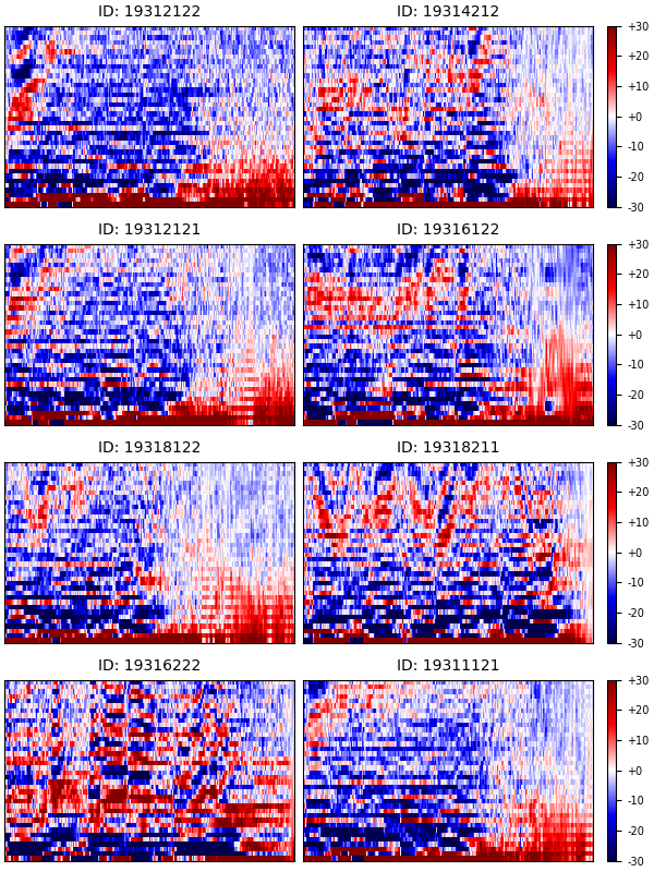 Matplotlib Plot